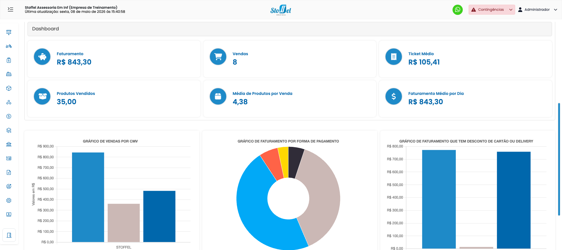 Sistema Retaguarda Stoffel — Dashboard