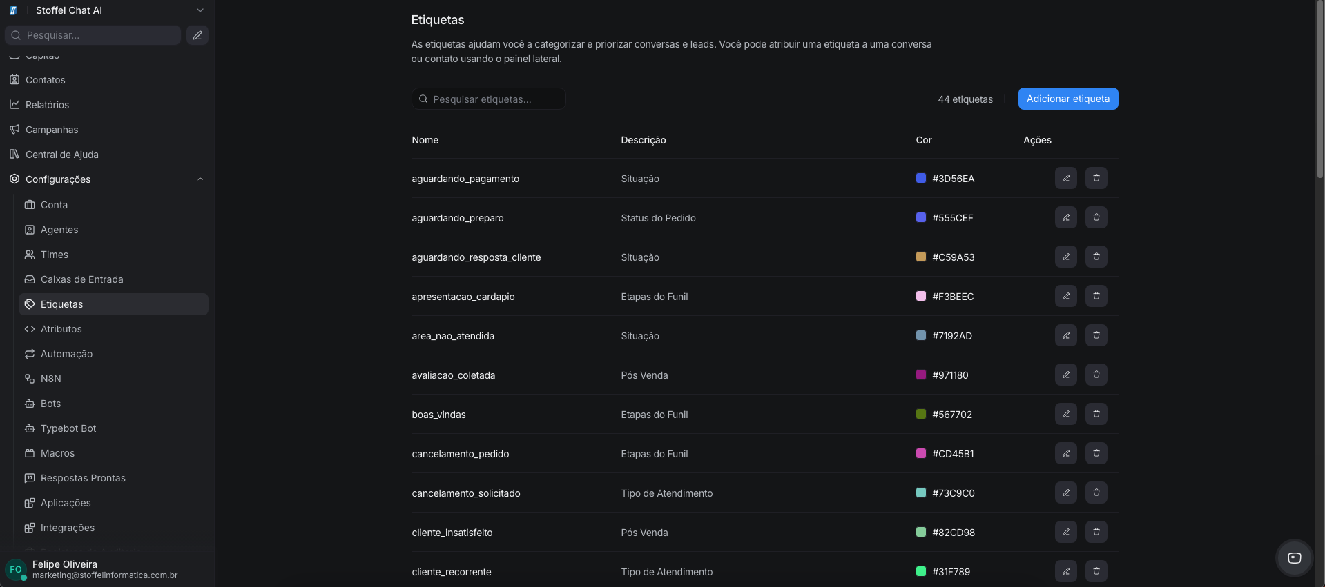 Etiquetas — Stoffel Chat AI (SCAI)