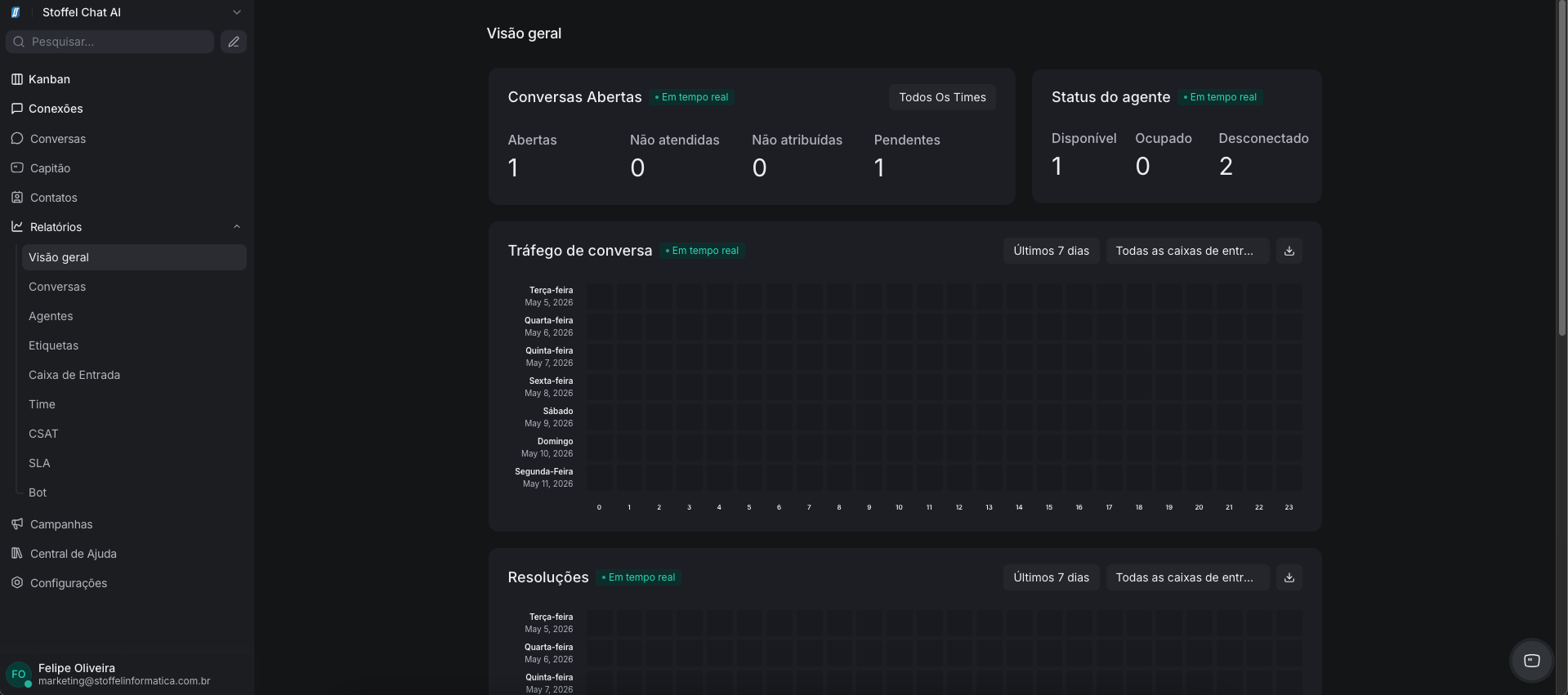 Relatórios em tempo real — Stoffel Chat AI (SCAI)